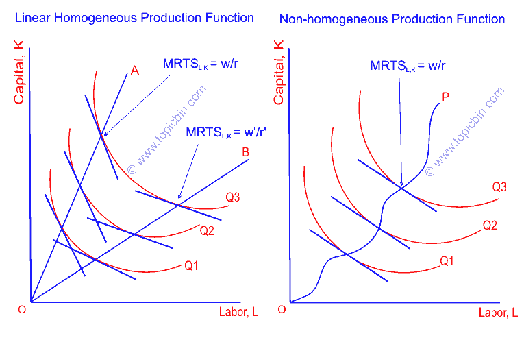 Unconstrained profit maximization of a single-product firm