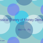 Classical Theory of Money Demand