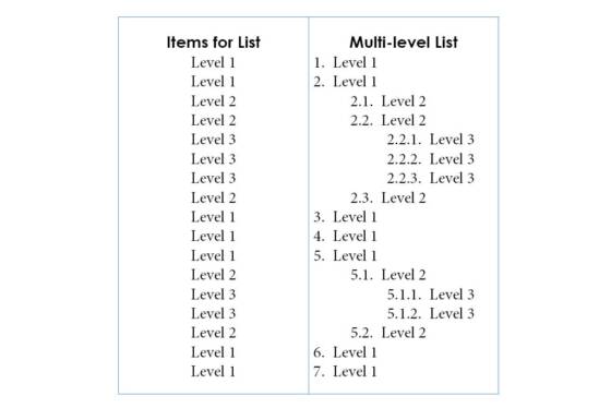 How to Create Multi-level List in InDesign? – TopicBin