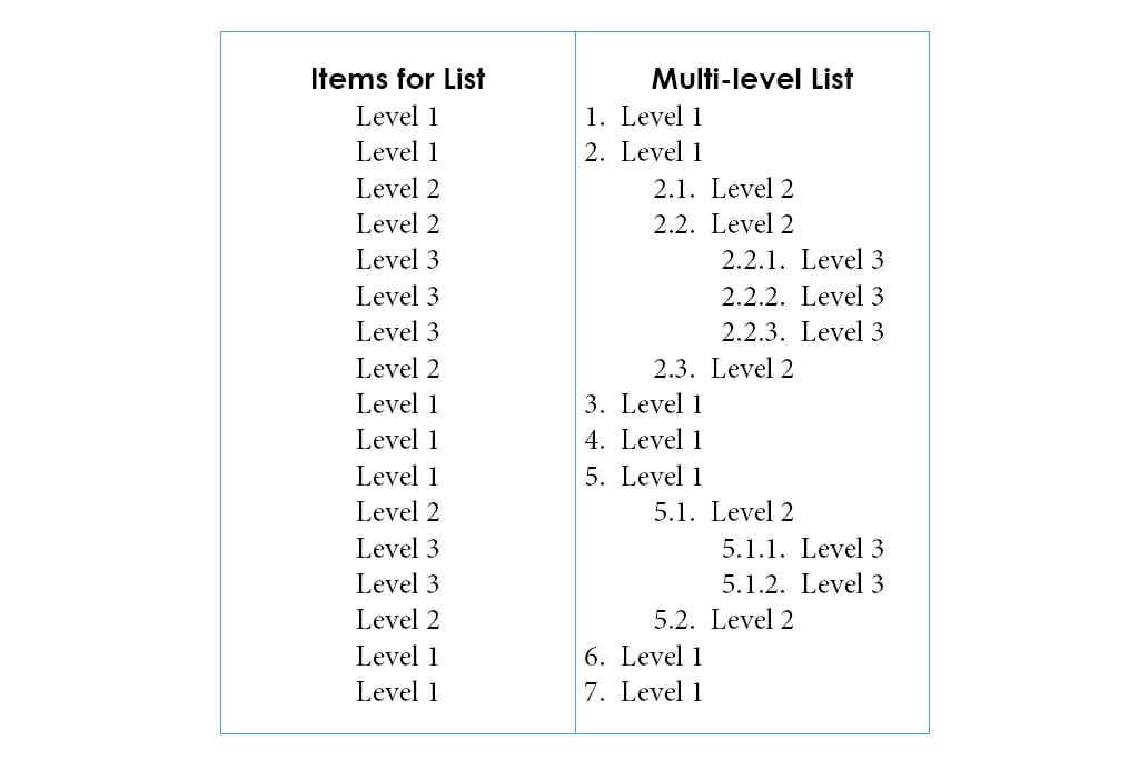 Multi Level List in InDesign